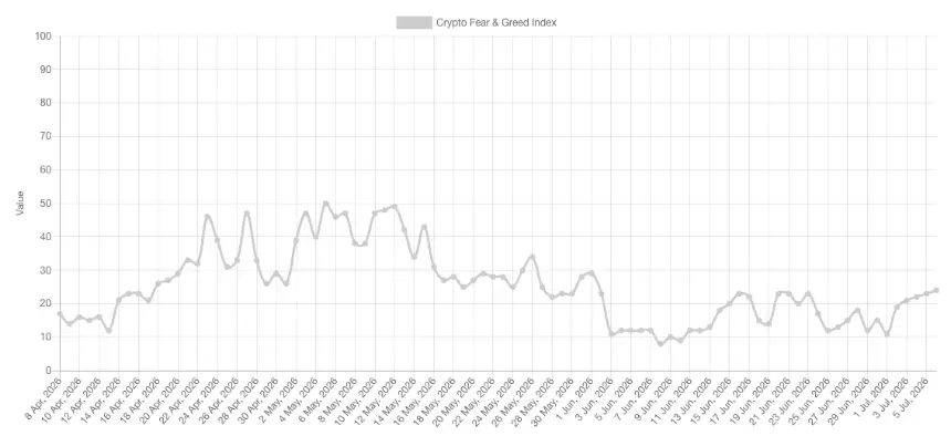 $60.4K Zone Deemed 'Most Important' as Bitcoin Eyes $64K Amid Shifting Market Sentiment