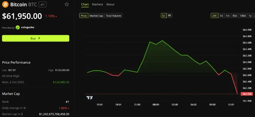 Bitcoin Price Performance, Source: BeInCrypto