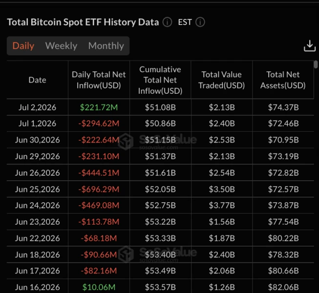 Spot ETF Flow