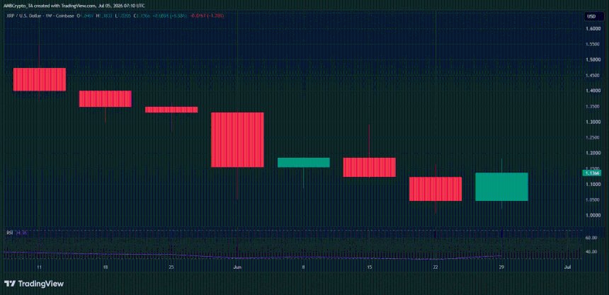 XRP