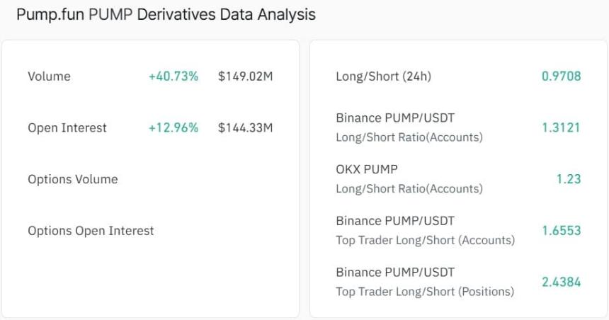 pump open interest