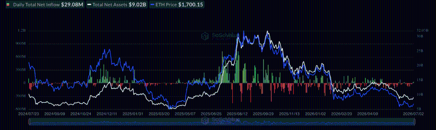 ETH ETFs outflow streak