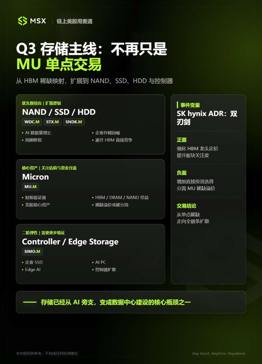 从 AI Beta 到盈利兑现：Q3 美股，如何寻找新的赚钱姿势？