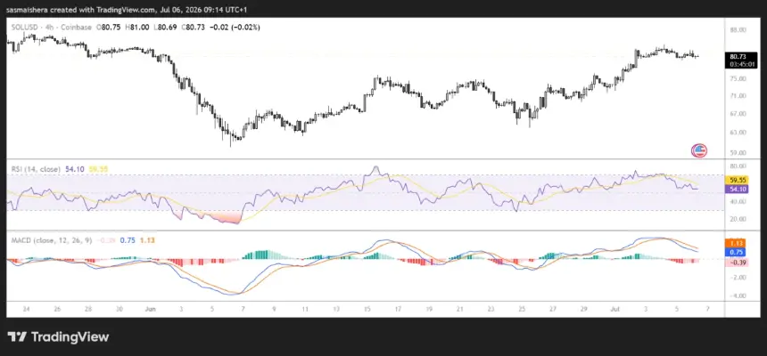 FX:SOLUSD 4H Chart