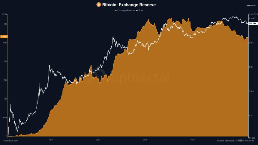 Bitcoin’s recovery to $64K on hold? KEY metrics flash mixed signals after leverage wipeout 