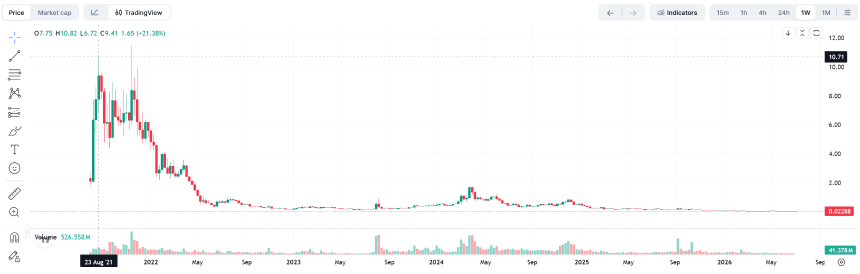 链游龙头YGG「断臂求生」：关停发行平台，All In AI数据经济