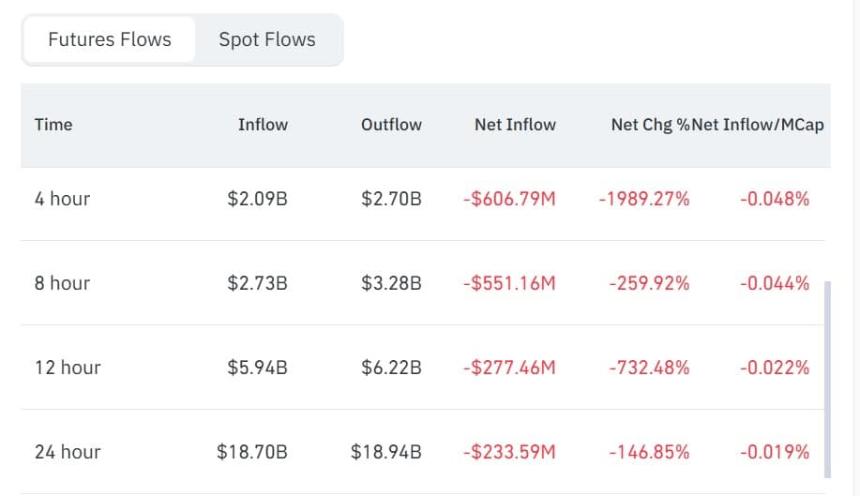 BTC futures netflow