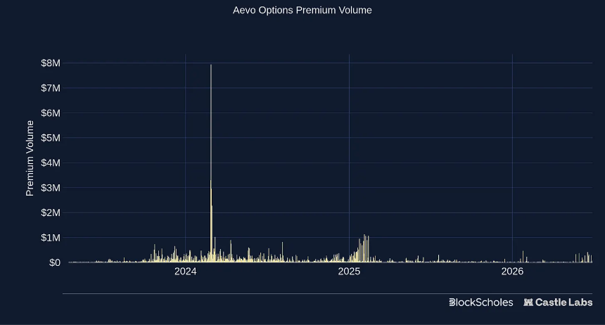 链上期权赛道全览：从Opyn到Rysk，谁走出了DeFi最难的赛道？