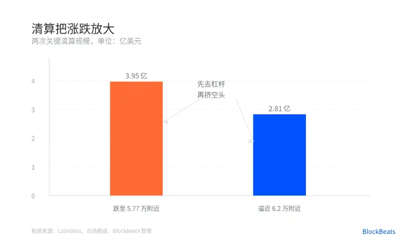 比特币开始独立行情，现在是反弹还是反转？