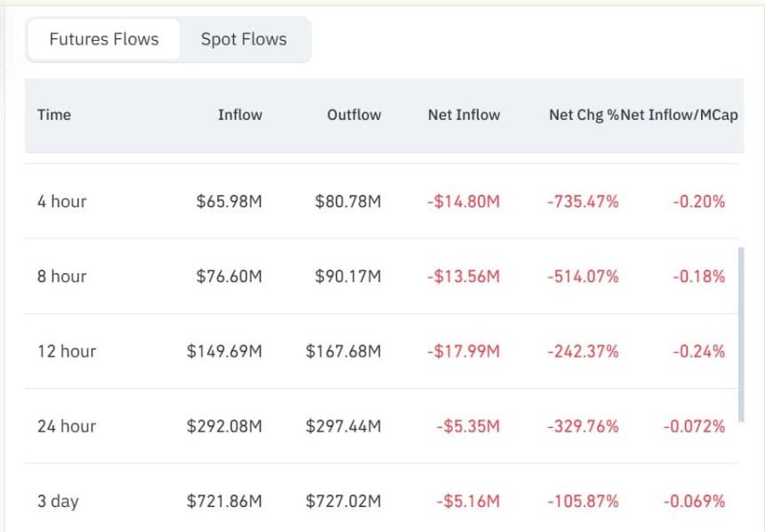 Zcash futures flow