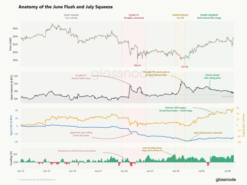  Bitcoin’s recovery to $64K on hold? KEY metrics flash mixed signals after leverage wipeout 