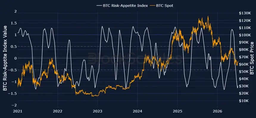 Bitcoin Nears Cycle Bottom as Over 50% of Supply Trades at a Loss, Analysts Say