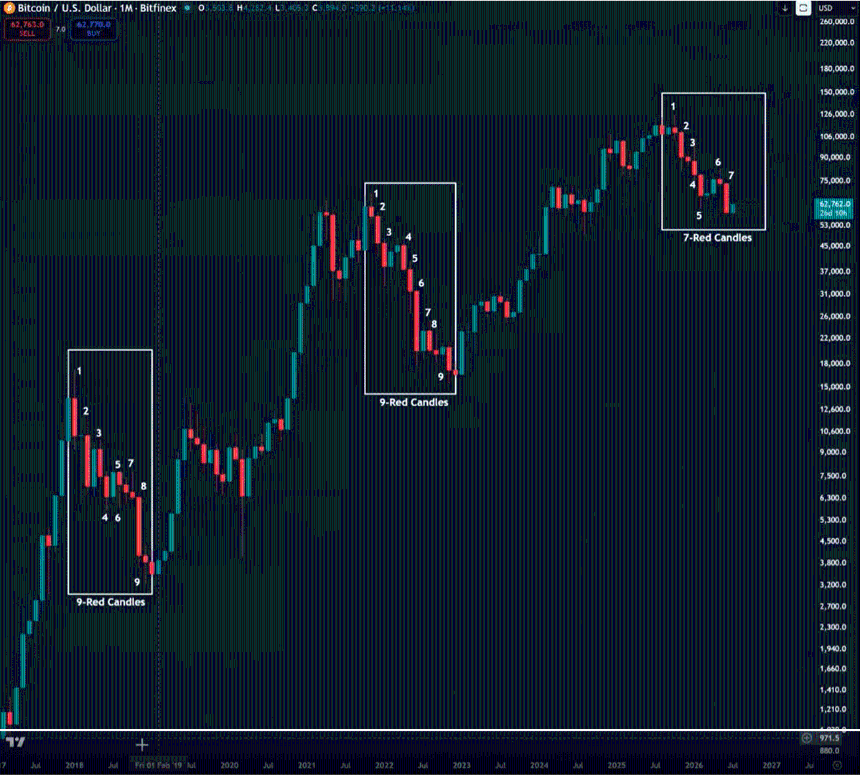 BTC