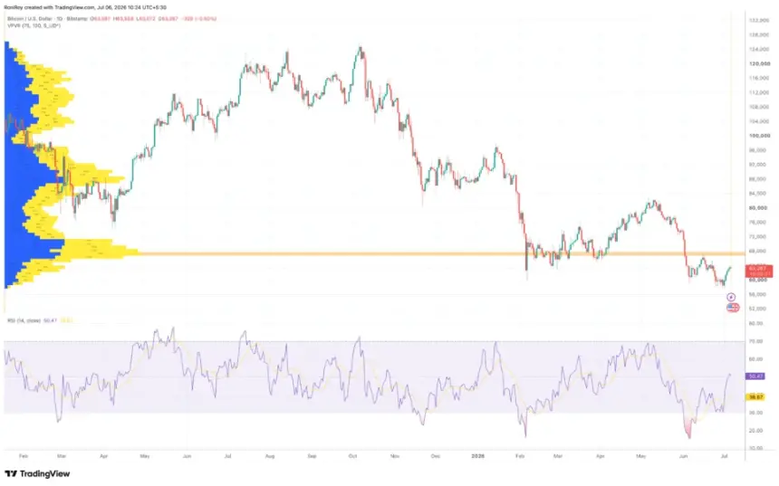 BITSTAMP:BTCUSD 1-day price chart