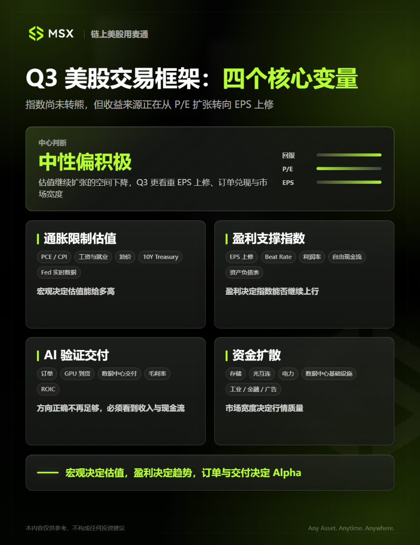 从 AI Beta 到盈利兑现：Q3 美股，如何寻找新的赚钱姿势？