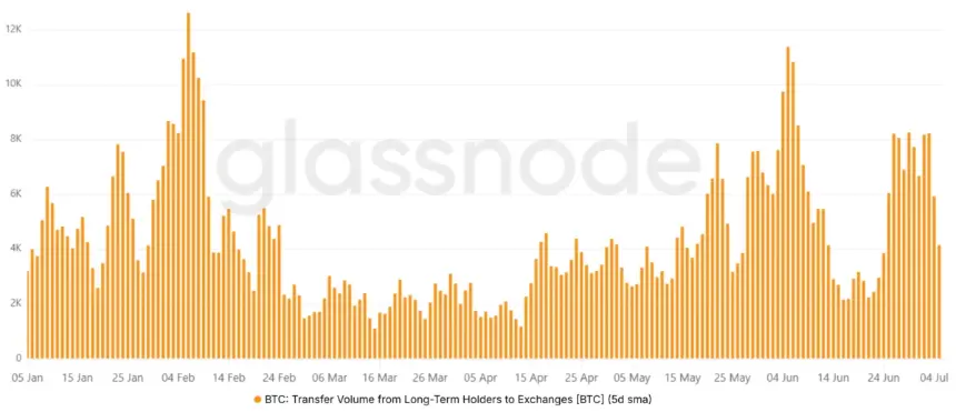 Bitcoin Bounces Back Amid Strategy Sale Fallout; Funding Rates Surge to 9%
