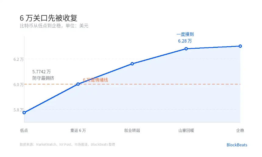 比特币开始独立行情，现在是反弹还是反转？