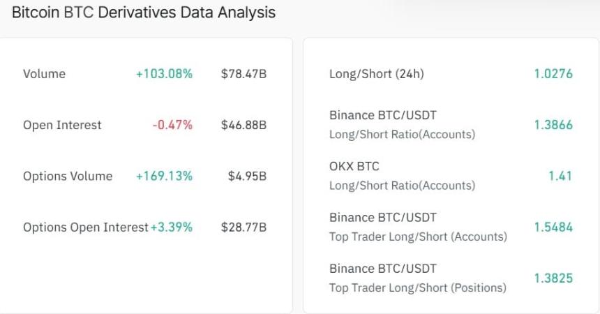 Long short ratio