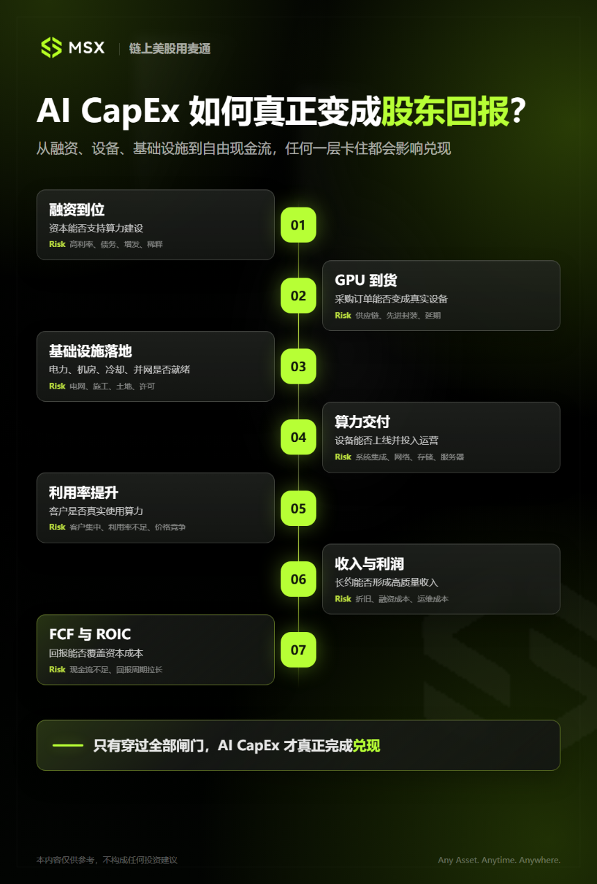 从 AI Beta 到盈利兑现：Q3 美股，如何寻找新的赚钱姿势？