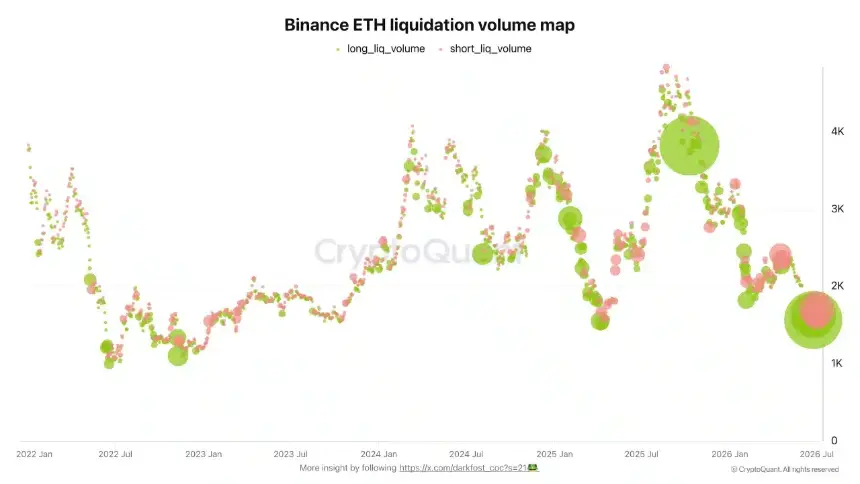 Binance Ethereum Liquidation Volume Map