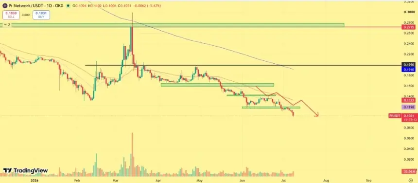 Pi Network Price prediction