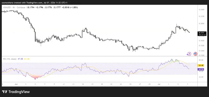 FX:ADAUSD 4H Chart