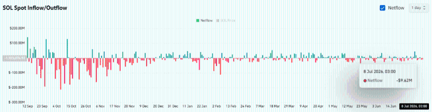  Solana: Pump.fun transfers over 68K SOL, yet buyers refuse to panic – Why? 