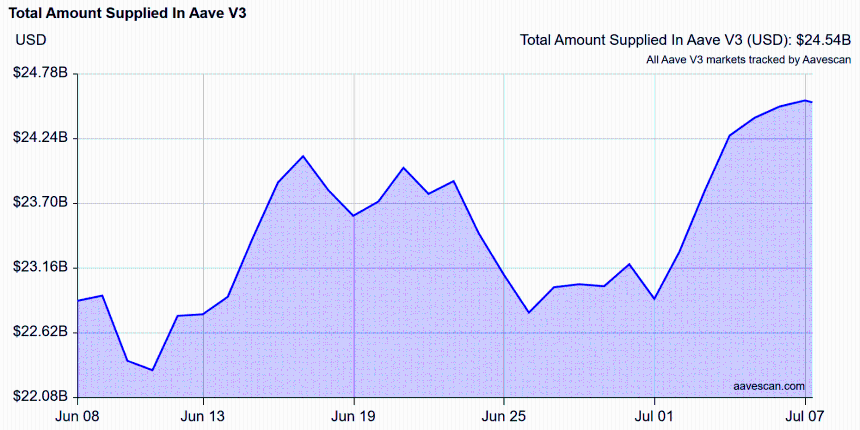  Is Monad’s record $477mln TVL organic or incentive-driven? Assessing… 