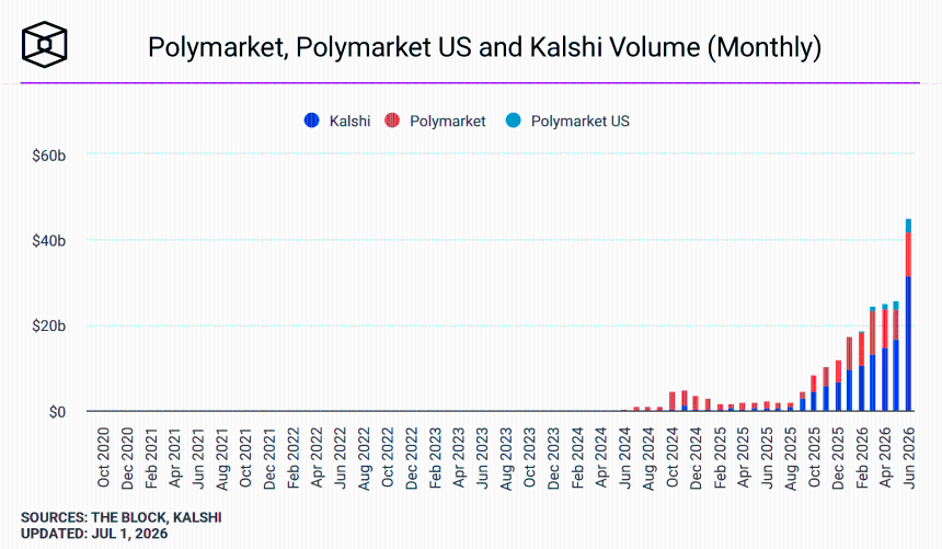 Kalshi prediction markets