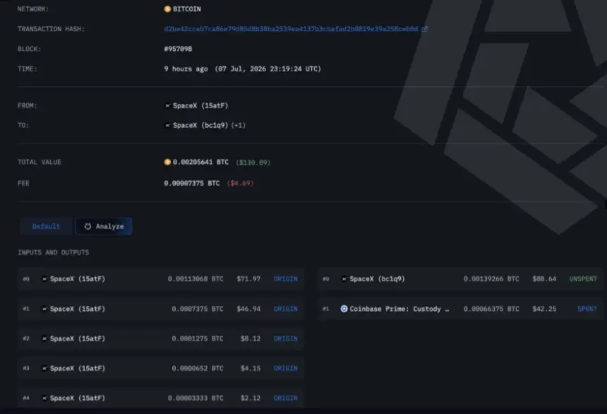 SpaceX Moves Bitcoin. Source: Arkham