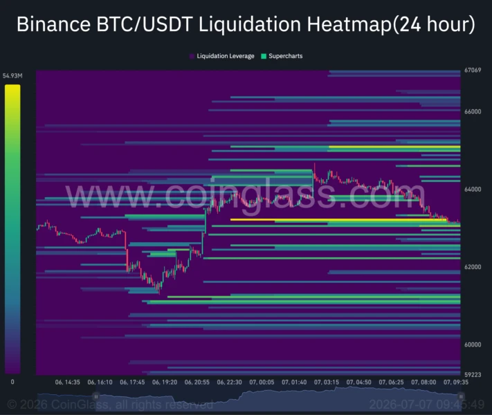 Bitcoin 24-hour liquidation heatmap.