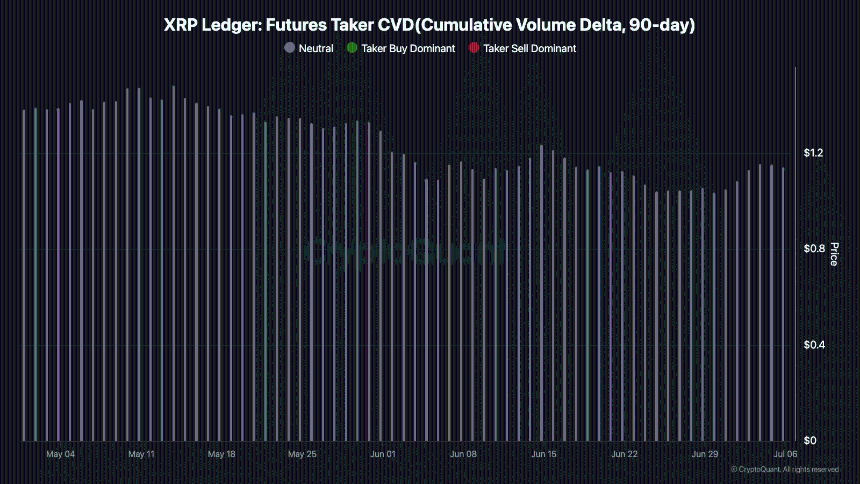  Why XRP’s $783M perp selling raises questions despite strong spot demand 