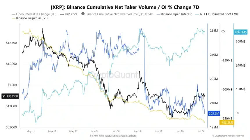 xrp