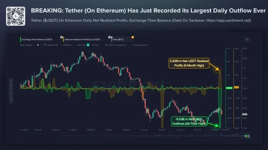usdt flows
