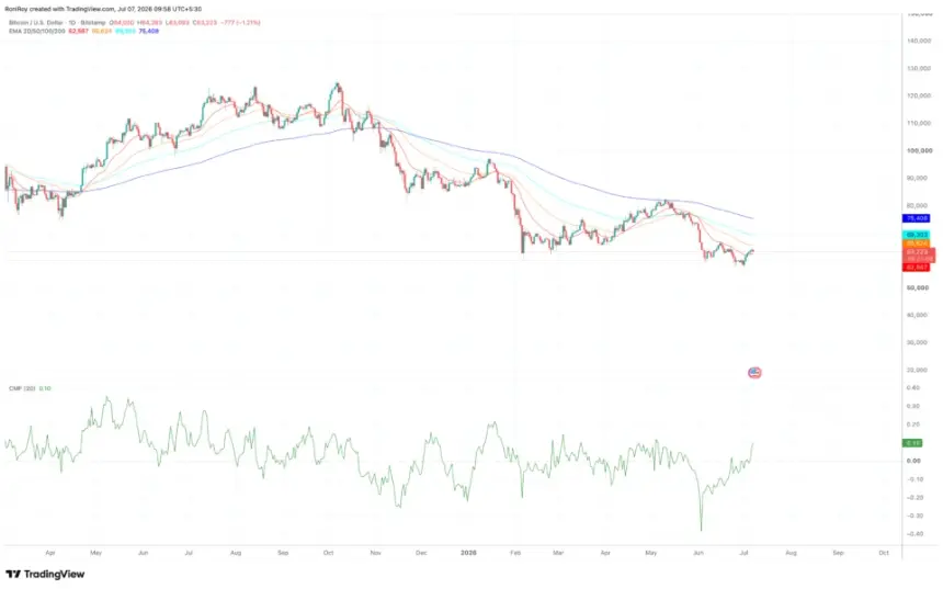 BITSTAMP:BTCUSD 1-day price chart.