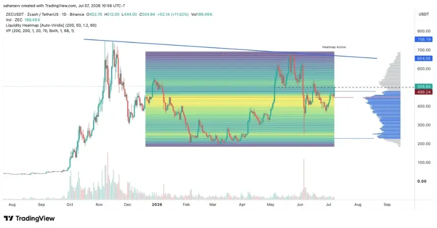 zec price