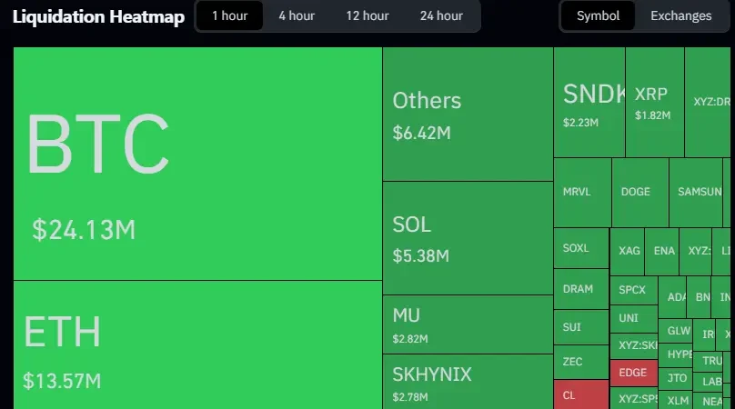 Crypto market liquidations
