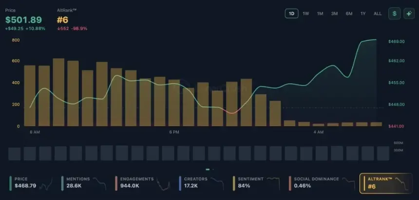 zec price