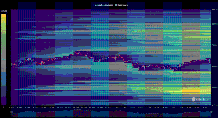 Liquidity heatmap btc