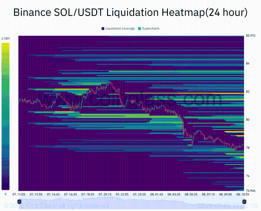  Solana: Pump.fun transfers over 68K SOL, yet buyers refuse to panic – Why? 