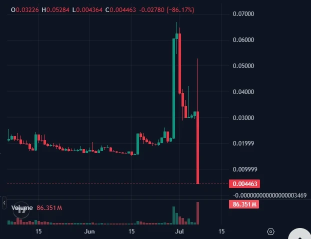 Chart of TAC token plummeting 90% 