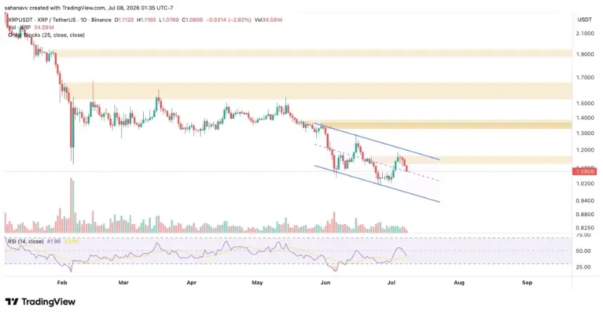 xrp price