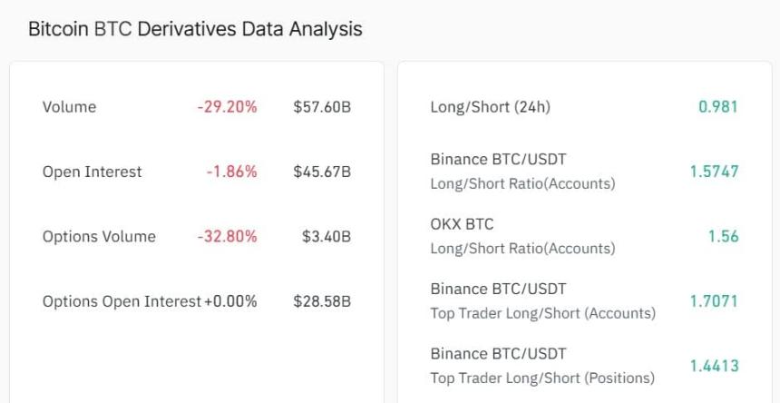 Bitcoin derivatives