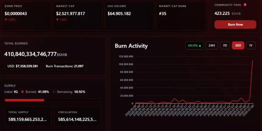 SHIB Burn Activity