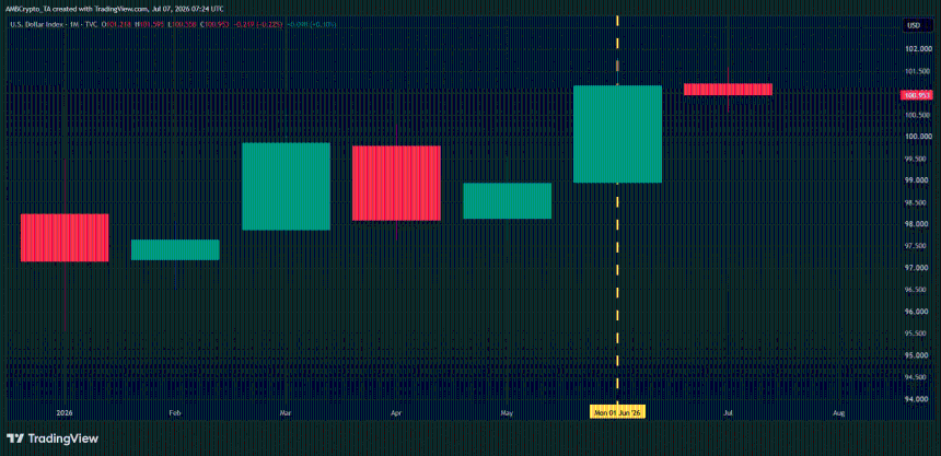 DXY