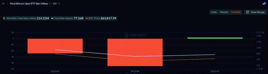 CRYPTO BITCOIN