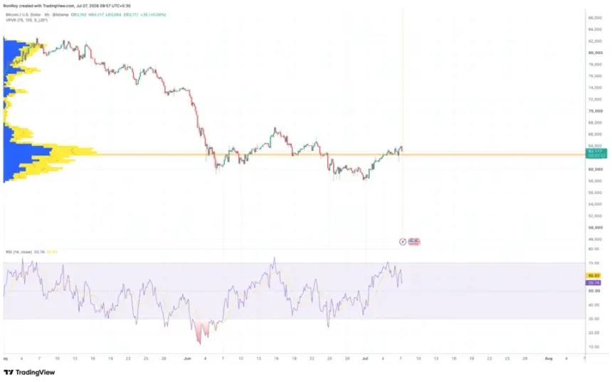 BITSTAMP:BTCUSD 4-hour price chart.
