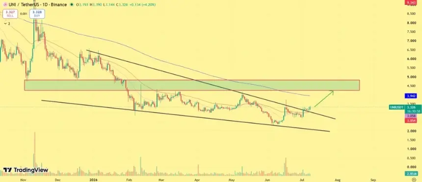 UNI price prediction