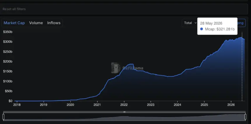 Stablecoin Market Cap