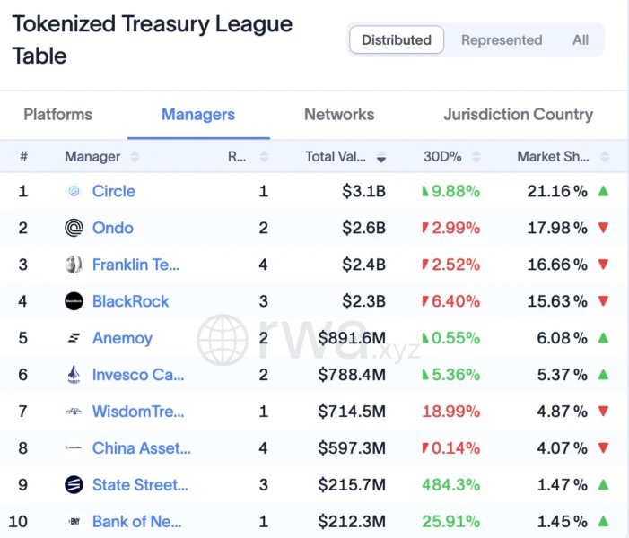 Vanguard Shifts Stance, Hires Head of Digital Assets Amid Crypto Expansion